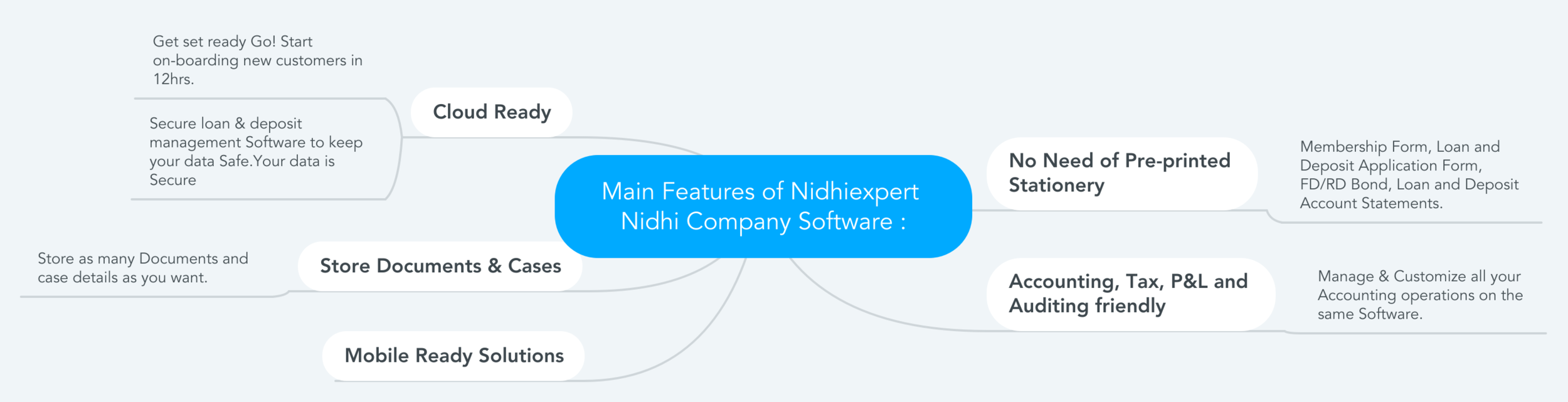 Web based Nidhi Company software in India – NidhiExpert – Academy by  Fastlegal